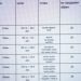 Почна обврската за јавно објавување на цените