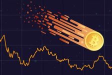 Биткоинот падна под 100.000 долари