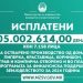 МЗШВ исплати 105.002.614,00 денари кон над 7 илјади лица