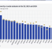 Евростат: 24% од децата во ЕУ во ризик од сиромаштија или социјална исклученост