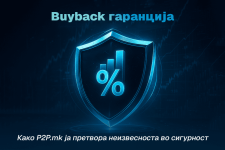Buyback гаранција: Како P2P.mk ја претвора неизвесноста во сигурност