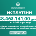 Исплатени се 338.468.141 денари кон 9.567 овоштари