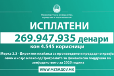Исплатени над 280 милиони денари за повеќе од 4 700 земјоделски корисници на субвенции