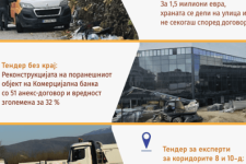 Јавен надзор над јавните набавки: Неправилности и отстапувања во три големи јавни набавки