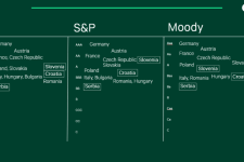 Србија: S&P ја потврди кредитната оценка BBB- со стабилен изглед, но предупредува за ризици
