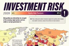 Овие се најризичните пазари во светот во 2026