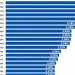 ММФ со оптимистички прогнози: Македонија меѓу топ 7 најбрзорастечки економии во Европа до 2031 година