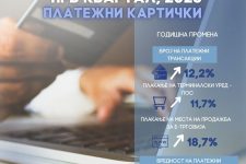 Употребата на дигиталните канали за плаќања на граѓаните бележи раст и во првиот квартал од 2026 година