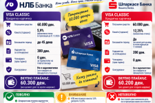 БанкоМетар споредува: НЛБ или Шпаркасе – каде кредитната картичка чини помалку?