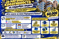 Народната банка: Ја наградуваме креативноста – 60.000 денари за најдобро видео