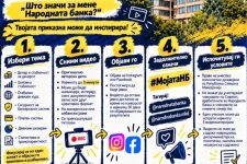 Конкурс за најдобар видеоматеријал по повод 80 години централно банкарство: „Што значи за мене Народната банка?“