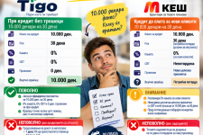 БанкоМетар споредува: Тиго или М КЕШ – колку чинат 10.000 денари до плата?